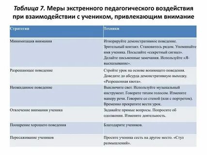 Педагогические стратегии виды