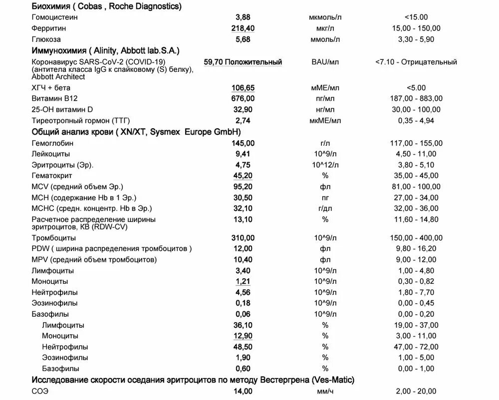 Соэ по панченкову повышен. Анализ крови. Анализ крови при простуде. Анализ крови на латинском расшифровка. Эритроциты в анализе крови обозначение.