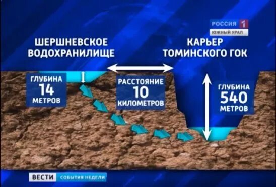 Карта глубин шершневского водохранилища Карта глубин шершневского водохранилища найдено 85 картинок