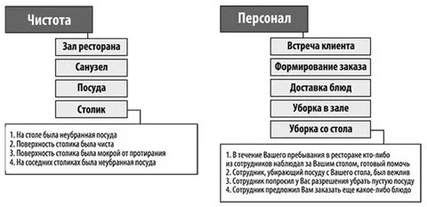 Метод мистери