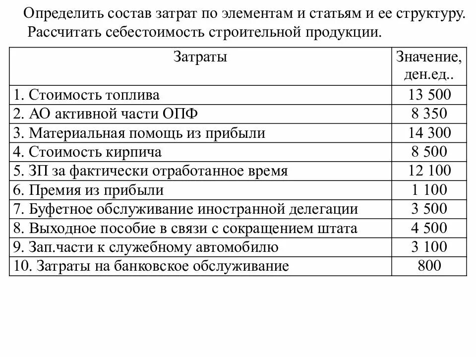 Затраты на производство продукции определение. Структура себестоимости по статьям и элементам затрат. Структура себестоимости продукции по элементам затрат. Состав себестоимости продукции по элементам затрат. Структура затрат в себестоимости.