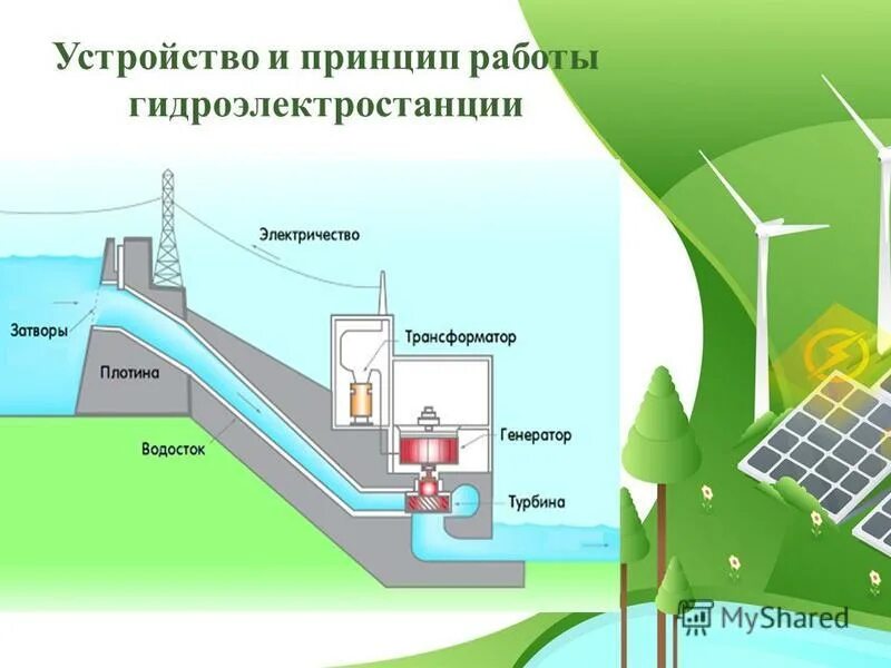 режимы работы гэс. как определить мощность гидростанции. принцип выработки электроэнергии на гэс. гэс схема. режимы работы гэс.