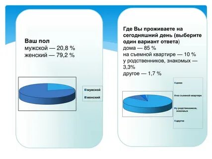 Ваш пол