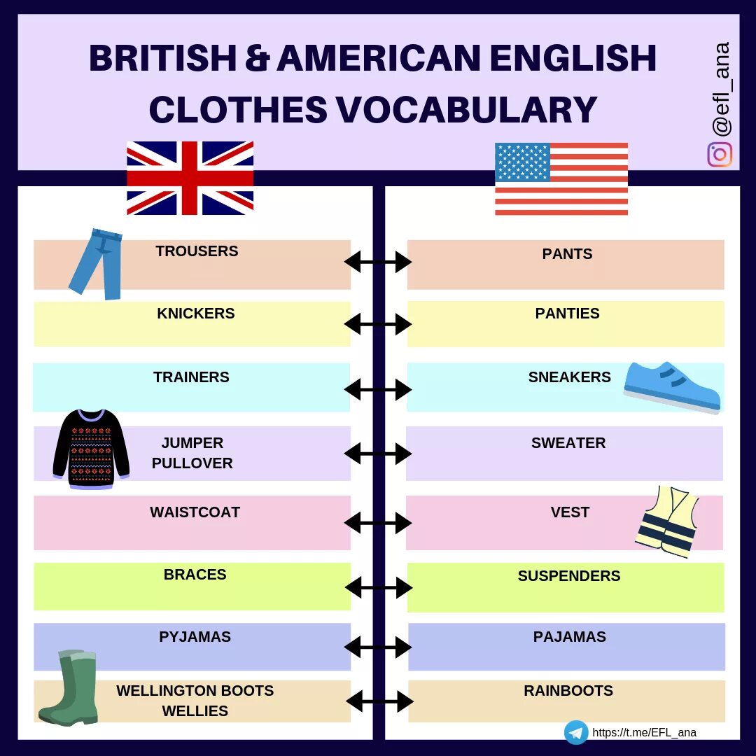 Различия между американским и британским вариантами английского. Британский и американский английский различия. Различия английского и американского. Одежда на американском английском.