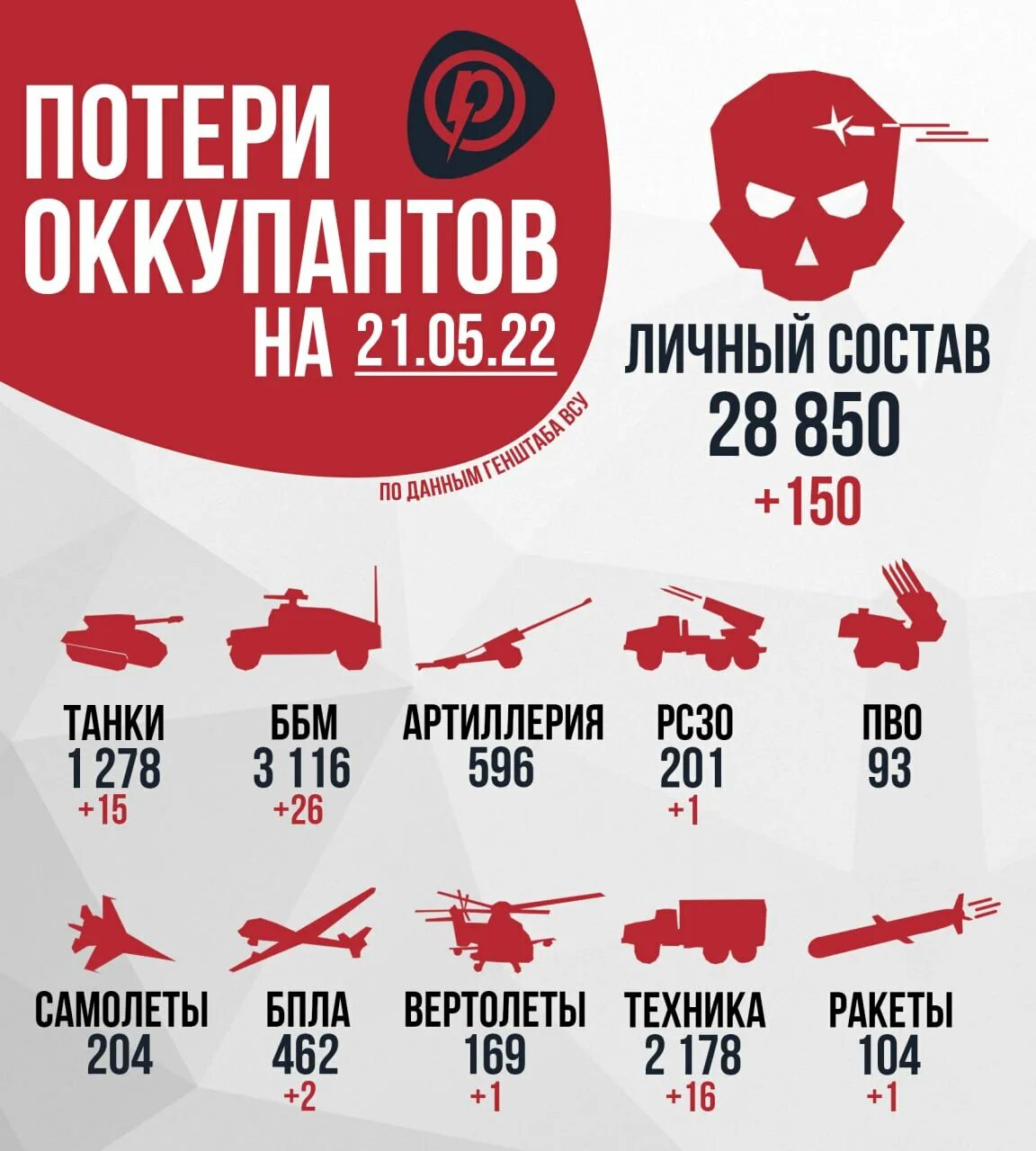 Потеррий украйнв на сегодня. Потери в новый год. Потери в новый год. Потери в новый год. Общие боевые потери.