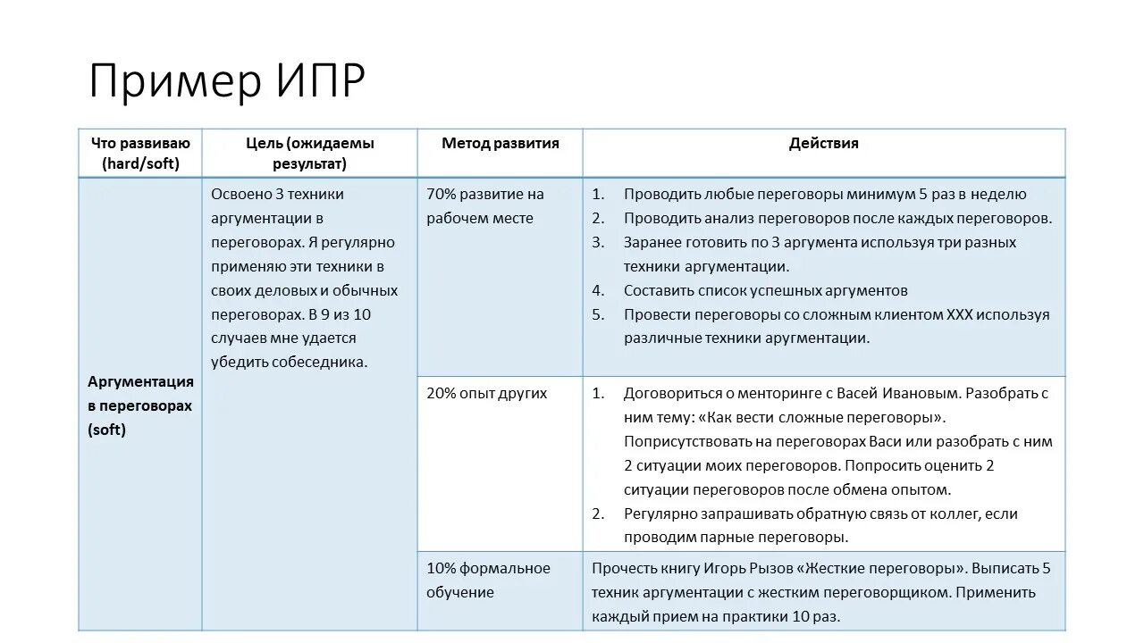 Пример цели и результата. Цели развития в индивидуальном плане развития. ИПР индивидуальный план развития. Цель индивидуального плана развития. Индивидуальный план развития и цели на год.