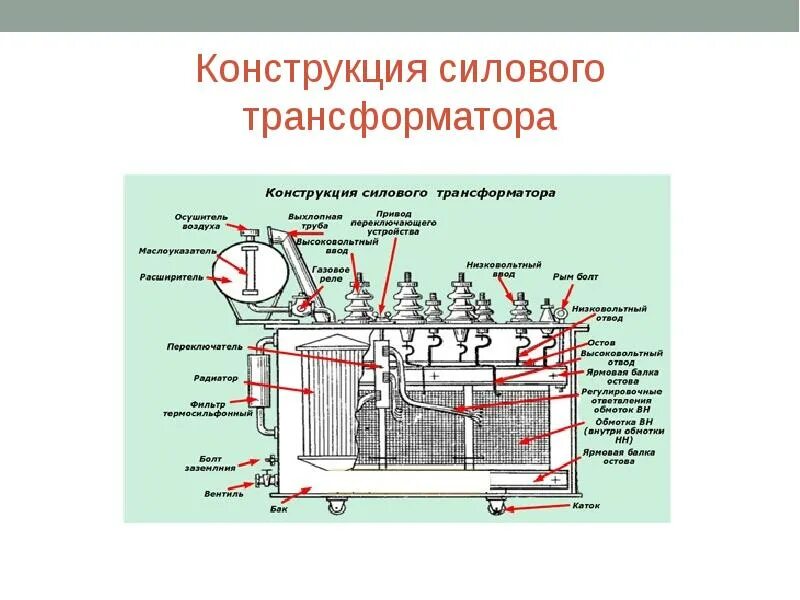 Реле силовых трансформаторов