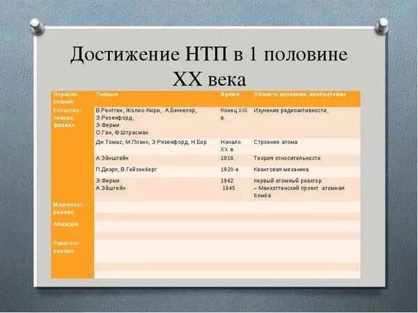 Основные достижения второй