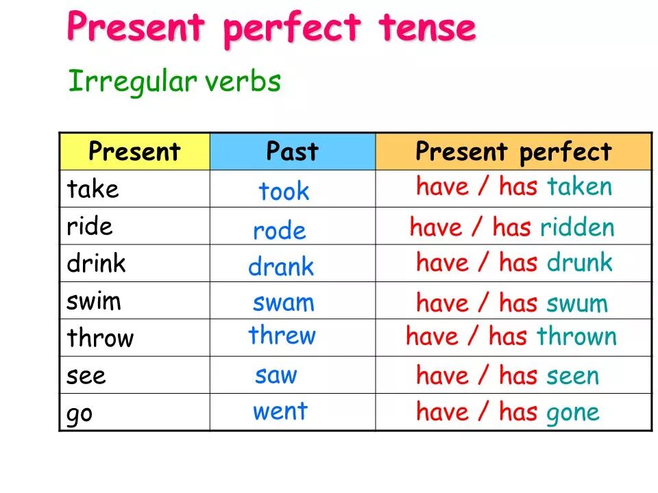 Третья форма has. Формула past present perfect. Present perfect form of the verbs. Глагол go в present perfect. Поставить глаголы в present perfect.