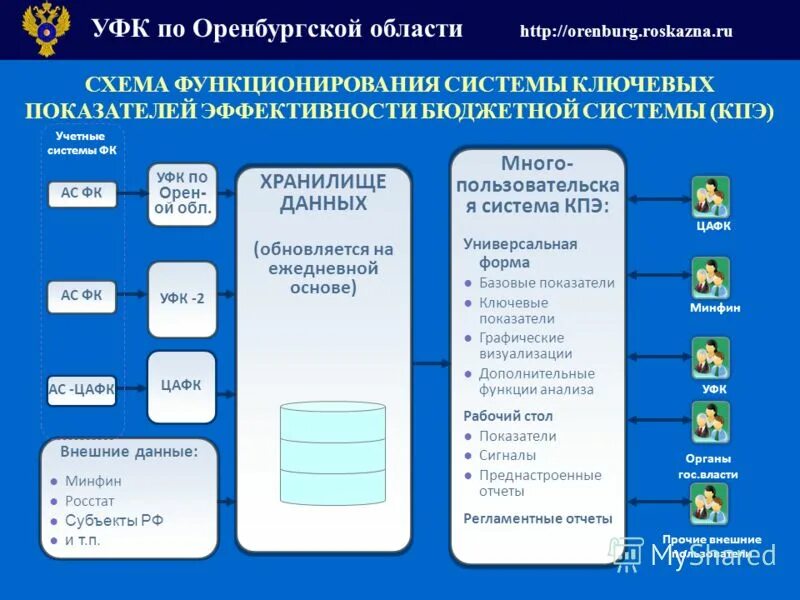 удостоверяющий центр казначейства