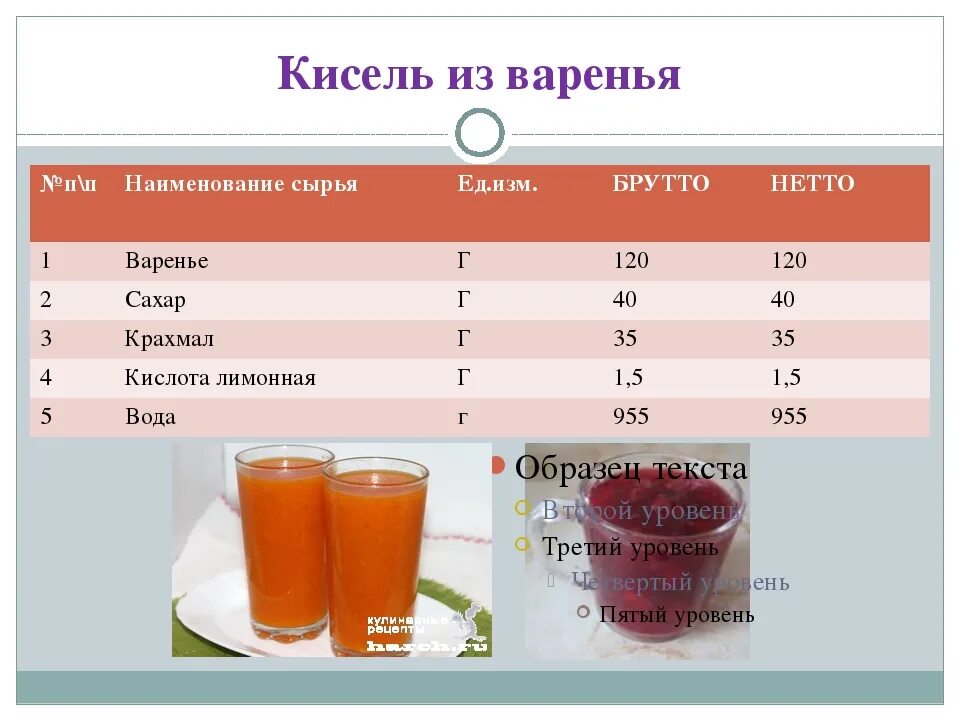 Сколько нужно киселя на 1 литр. Кисель пропорции крахмала и воды. Кисель сколько крахмала на 1 литр. Кисель пропорции крахмала и воды на литр. Соотношение крахмала и воды для киселя.