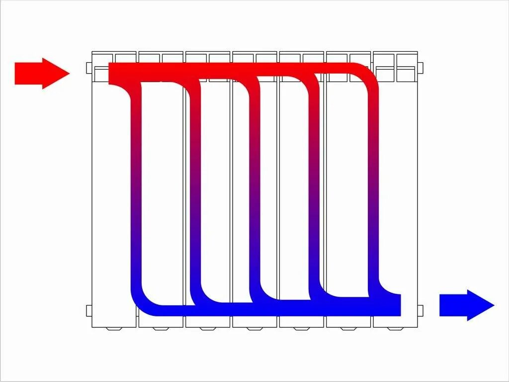 Принцип радиатора отопления