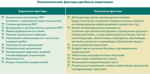 Кишечник после антибиотиков симптомы лечение