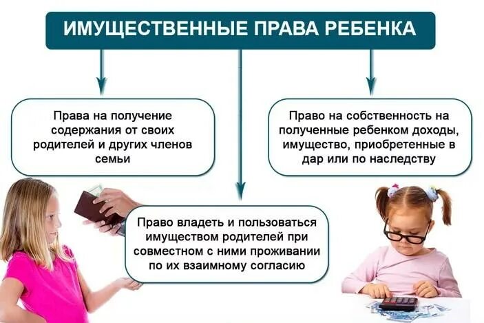 Можно ли продать собственность ребенка. Имущественные права ребенка. имущественные права несовершеннолетних детей. имущественные права подростка. права ребенка ннеимущестао.