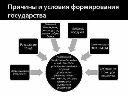 Признаки формирующегося государства