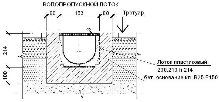 Устройство бетонного лотка. Монолитный лоток из бетона чертеж. Схема установки лотка водоотводного бетонного. Бетонная обойма для водоотводных лотков. Жб лоток узел.