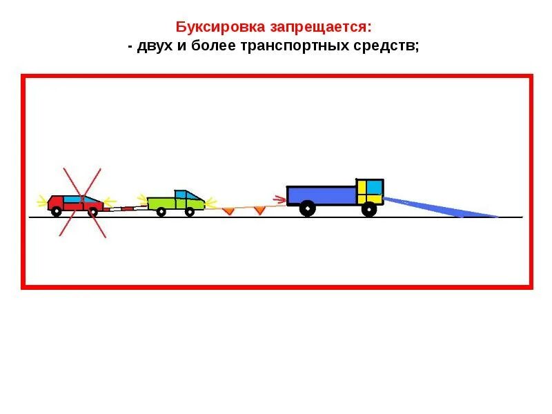 Как правильно буксировать автомобиль с неисправными тормозами. Буксировка транспортных средств с недействующей тормозной системой. Буксируемых механических транспортных средствах. Буксировка двух транспортных средств. Буксировка запрещается двух и более транспортных средств.