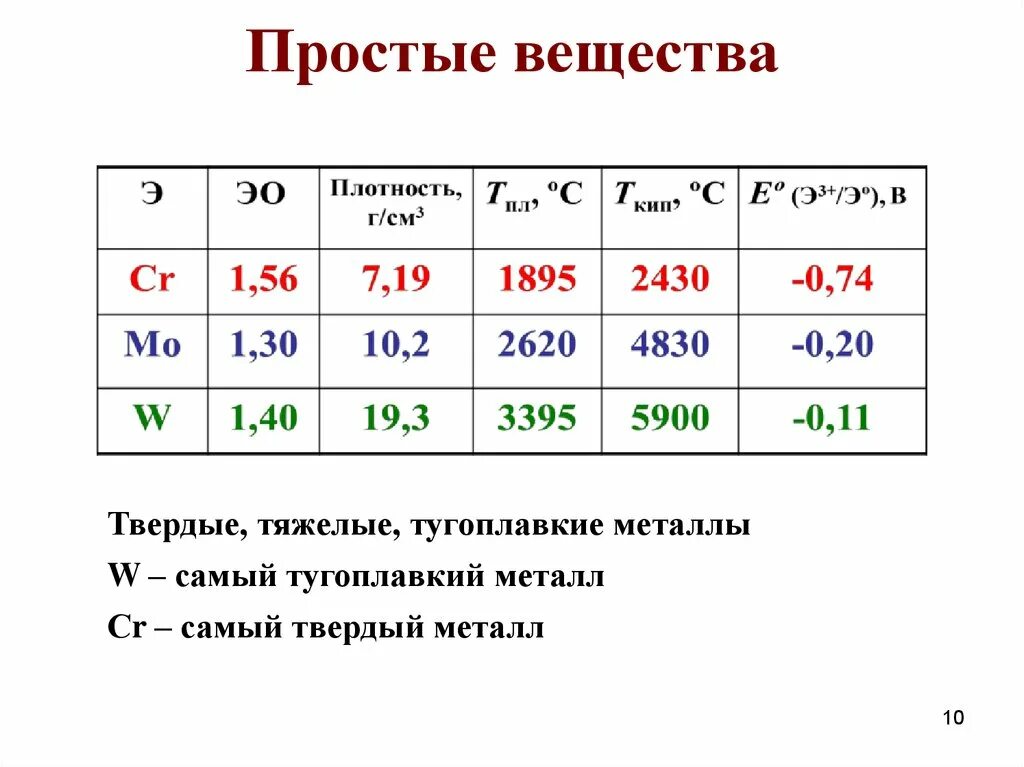 Побочная Подгруппа 6 группы. Элементы побочной подгруппы 6 группы. Металлы побочные группы 6 группы. Характеристика элементов побочных подгрупп vi групп..