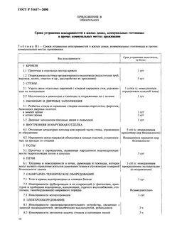 Р 51617 2000