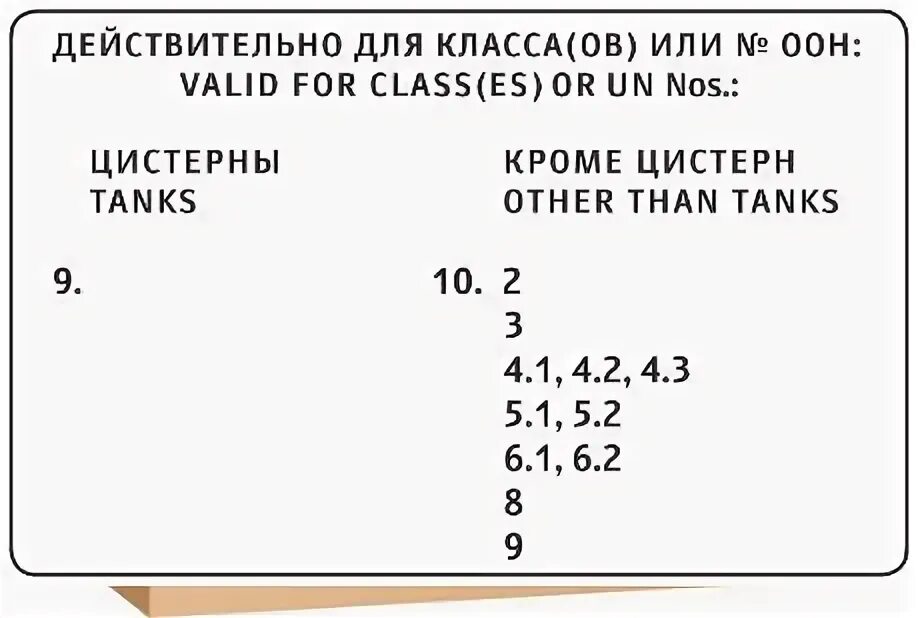 Допог на перевозку опасных билеты. Свидетельство ДОПОГ. Свидетельство ДОПОГ О подготовке водителя. Свидетельство о подготовке водителя к перевозке опасных грузов.