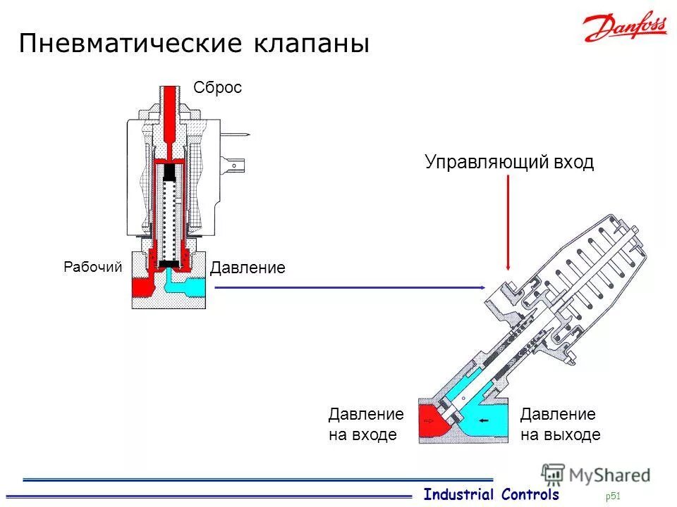 Гидравлические средства. Давление жидкости на входе в насос. Напор жидкости в трубопроводе. Давление всасывания насоса это. Давление на выходе насоса.