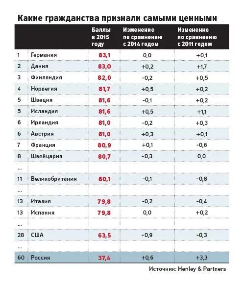Список разрешенных стран мвд. Список стран с разрешенными однополыми браками. Список стран для выезда военнослужащих. Список стран разрешенных для выезда. Зимние олимпийские игры годы проведения.