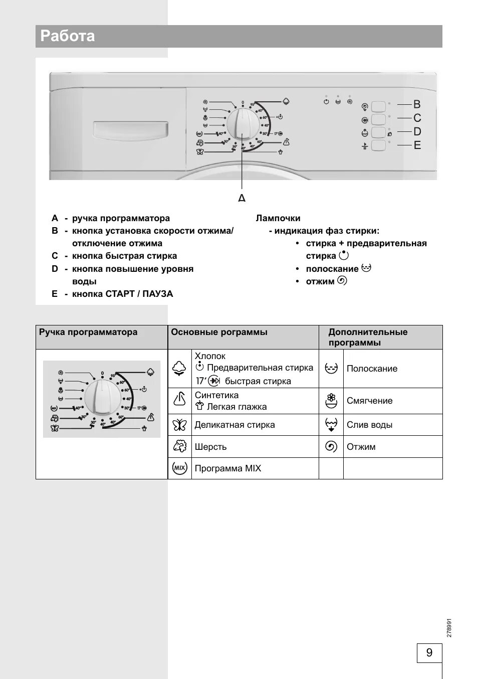 Машинка стиральная горение w1d2a854adps. Стиральная машина gorenje w1nhpi60scs. Стиральная машина горенье режимы стирки. Режимы стирки gorenje. Режимы стирки gorenje.