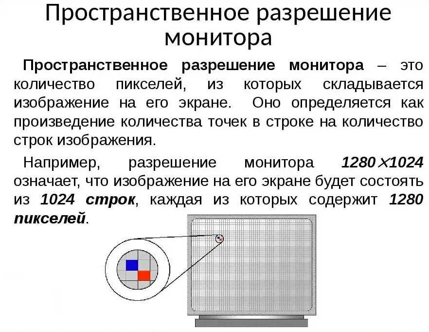 Пространственное разрешение монитора