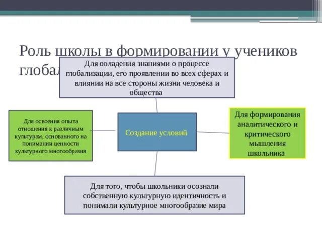 Глобальные компетенции на уроках. Формирование глобальных компетенций. Глобальные компетенции в начальной школе. Роль школы в формировании у учеников глобальной компетентности.