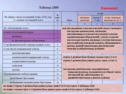 Тип форма 30