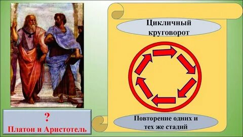 Циклична