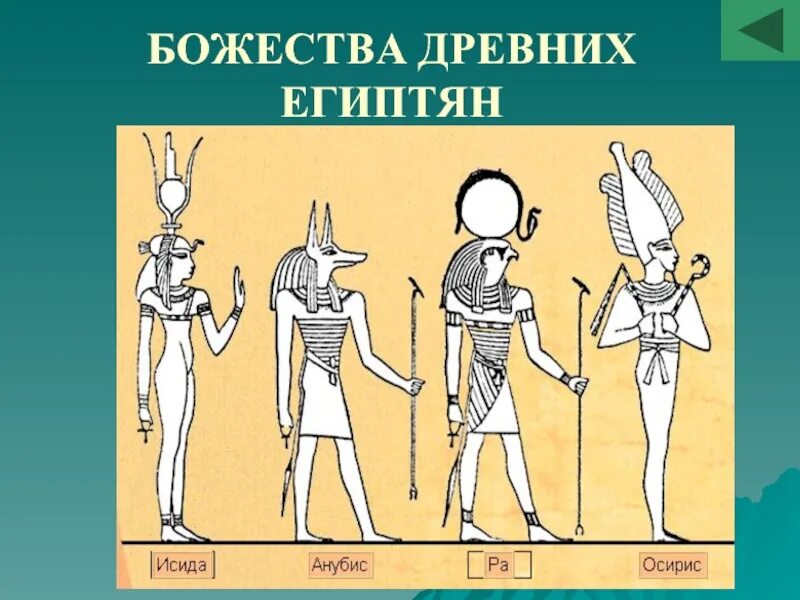 Боги древнего Египта. Боги древнего Египта картинки. Древние боги Египта 5 класс. Боги древних египтян 5 класс.