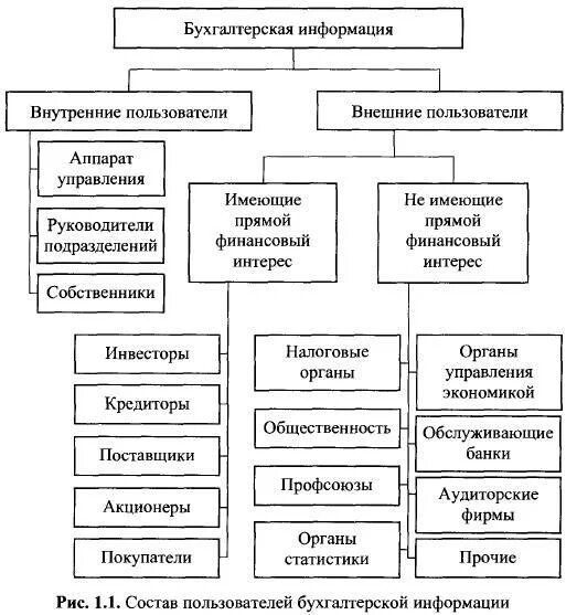 Пользователи бух информации внутренние и внешние. Внутренние пользователи экономической информации. Внешние и внутренние пользователи бухгалтерской информации. Внешние и внутренние пользователи бух учета. Пользователями бухгалтерской информации являются