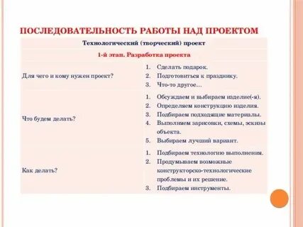 Порядок работы в пос
