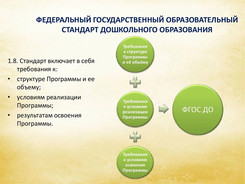 Образовательные результаты дошкольников. Требования к образовательной программе ДОУ В соответствии с ФГОС до. Стандарты дошкольного образования требования. Требования к дошкольному образованию по стандартам ФГОС. Требования стандарта ФГОС дошкольного образования.