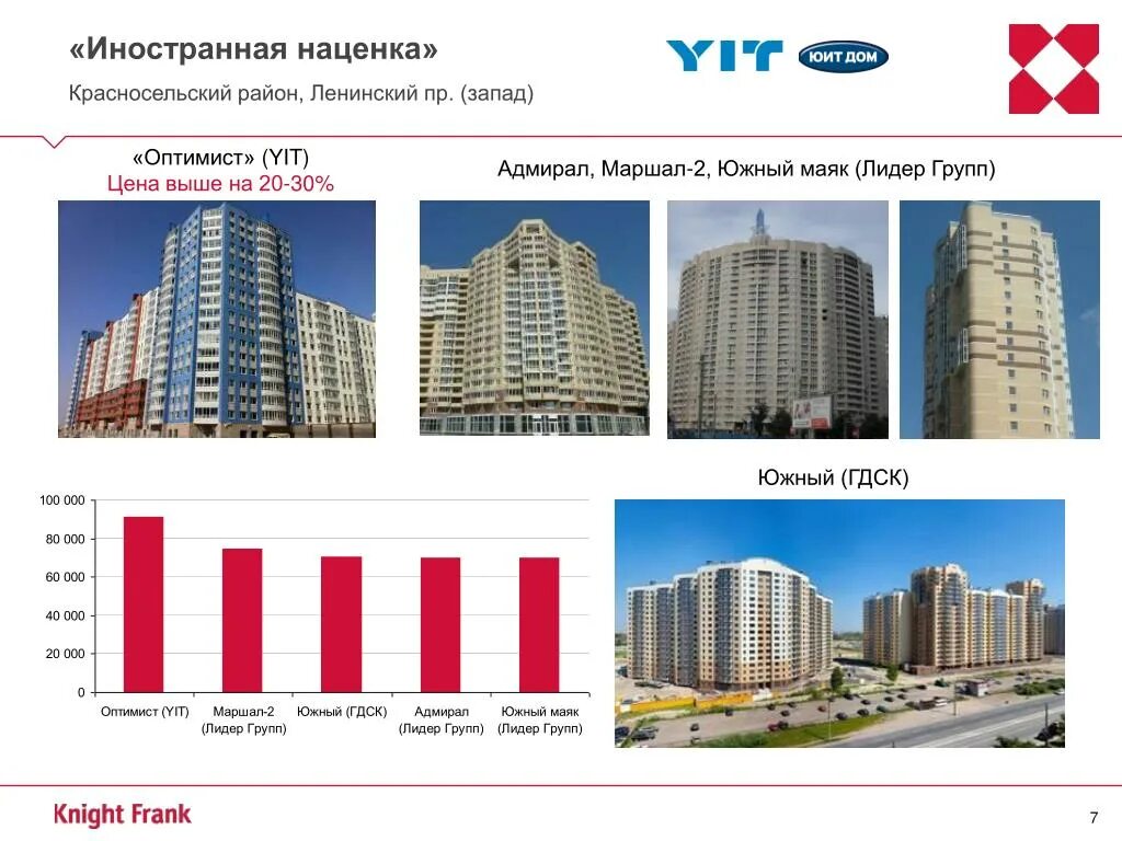 Лидер групп спб. Лидер групп ЖК. ГДСК. Красносельский район Маяк.