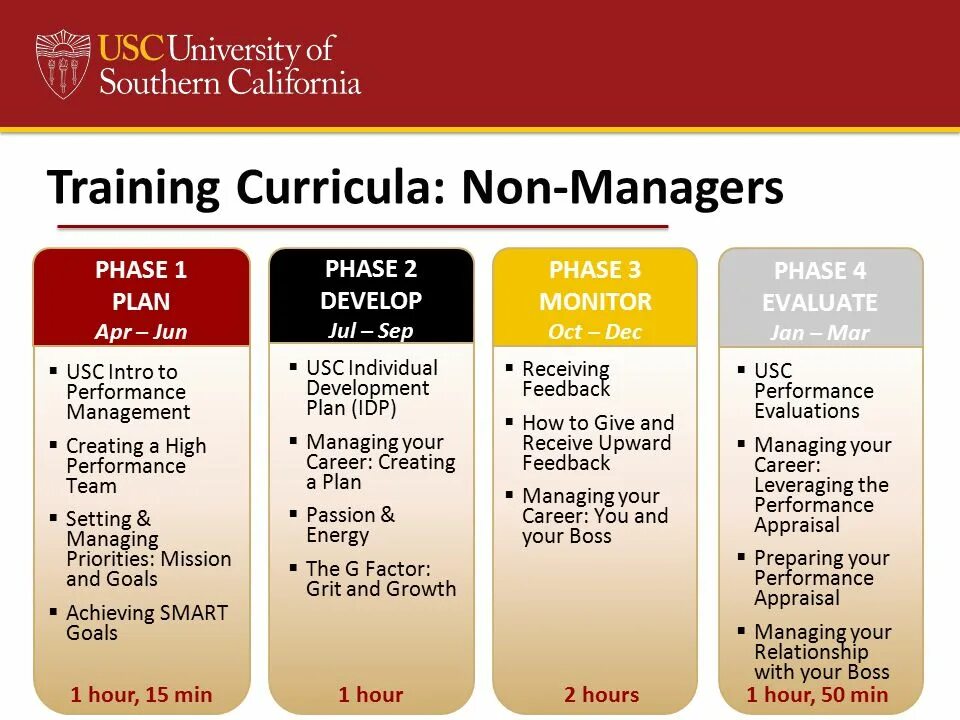 Performance Management and Performance Appraisal. Individual Development Plan IDP. Advanced Performance Management ACCA. Appraisal methods.