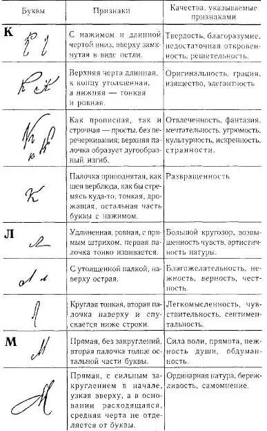 Таблица частных признаков почерка. Характерные частные признаки почерка таблица. Розыскная таблица. Частные признаки буквы в.