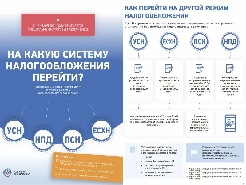 Специальные налоговые режимы 2021. Перейти на систему налогообложения. Выбор налогового режима. Новый налоговый режим.