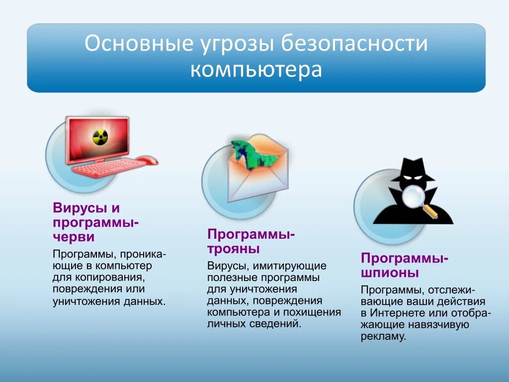 Безопасный поиск информации в интернете. Компьютер и безопасность. основные угрозы в сети интернет. основные угрозы безопасности в интернете. способы защиты от интернет угроз.