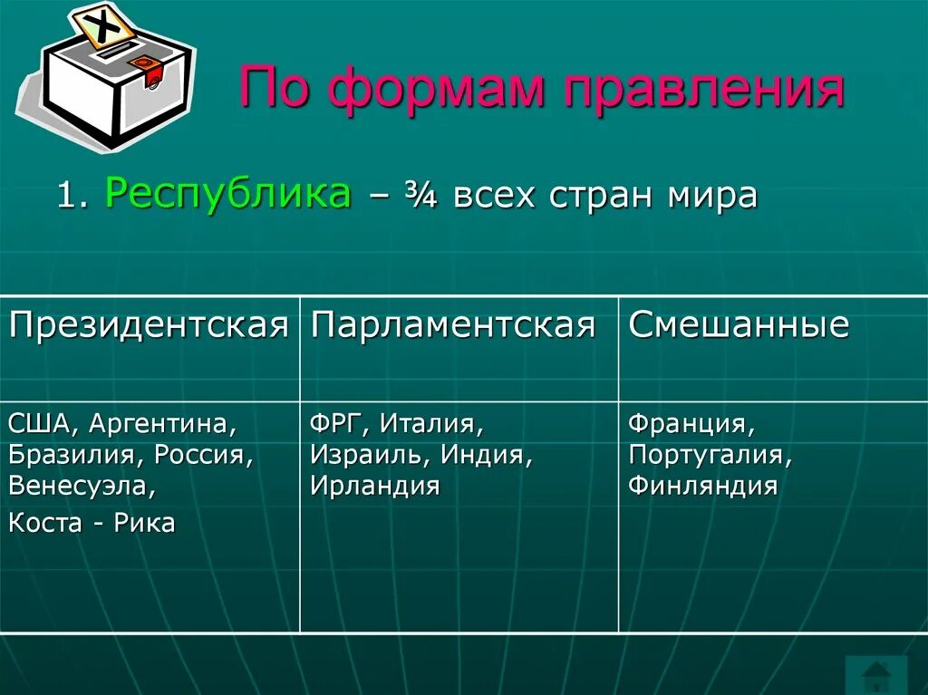 Какие страны являются президентскими республиками. Президентская Республика страны. Страны с президентской формой правления. Президентская Республика примеры стран. Смешанные формы правления страны.