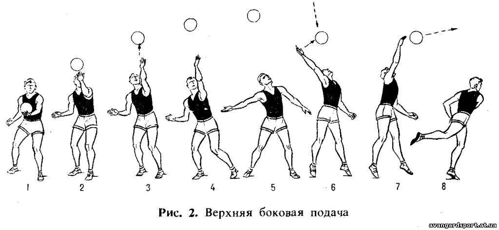 Верхняя боковая подача в волейболе. Нижняя боковая подача в волейболе. Боковая подача мяча в волейболе. Верхняя боковая подача мяча в волейболе. Волейбол подача мяча снизу