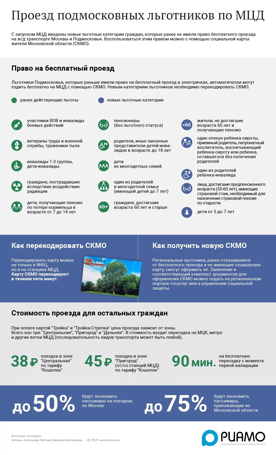 Мцд проезд пенсионеров. Социальная карта жителя подмосковья. проезд льготников. московский метрополитен льготы.