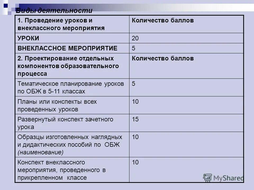 Типы внеклассных уроков. Типы внеклассных уроков. Систематические занятия. Типы уроков внеклассного чтения в начальной школе. Формы проведения внеурочной деятельности в начальной школе.