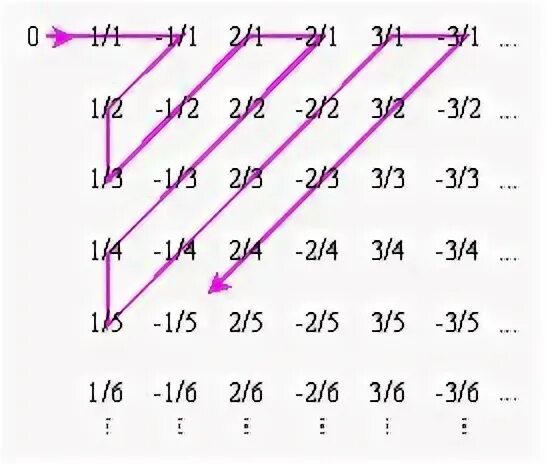 N term