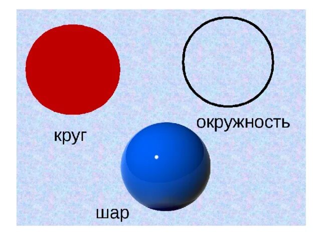 Презентация шар 4 класс. Окружность шара. Круги и окружности. Разница между кругом и шаром. Отличие круга от шара.