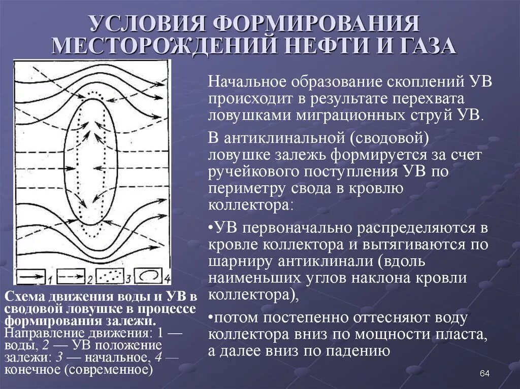 Формирование нефти и газа. Условия формирования нефти и газа. Условия образования нефти и газа. Условия образования залежей нефти и газа. Условия формирования нефтяных и газовых залежей.