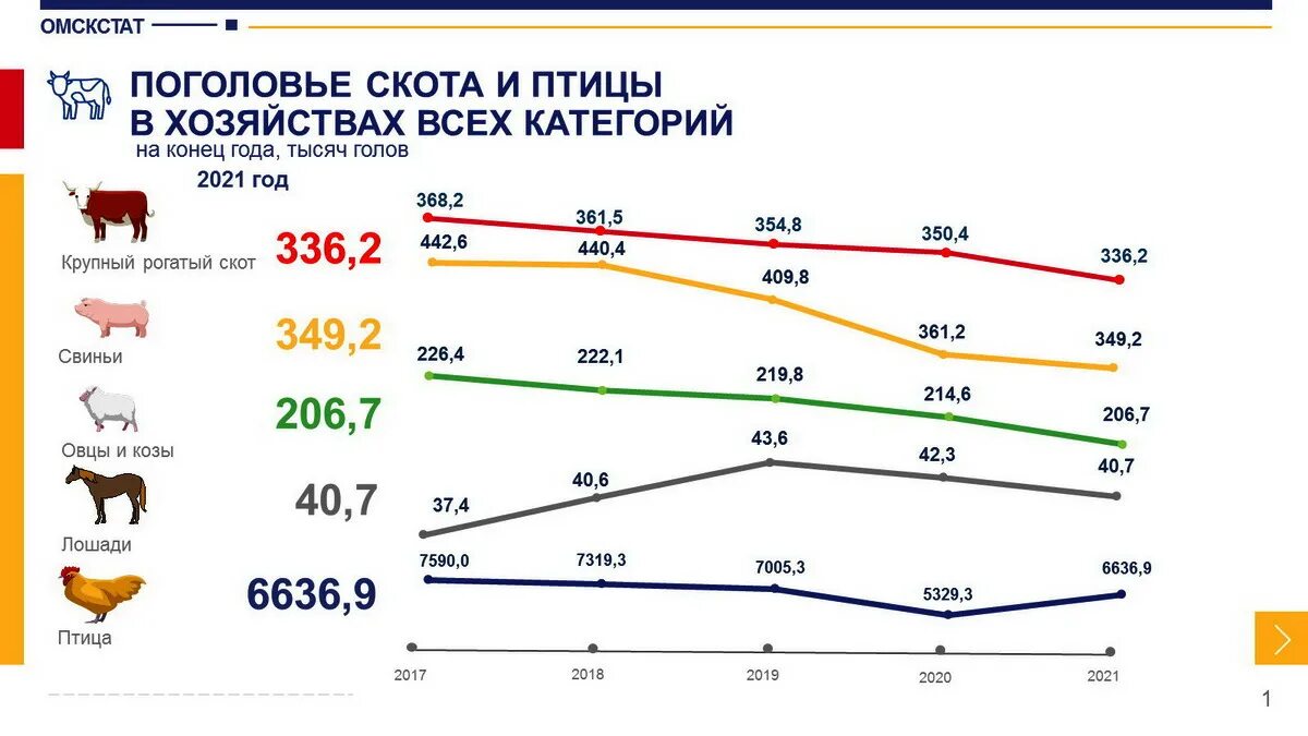 Поголовье скота это. Крупный рогатый скот количество по странам. Поголовье скота. Состав и поголовье скота. Кто выделяется по поголовью крс.