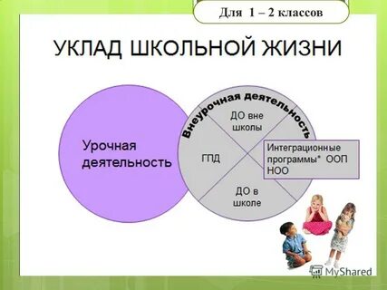 Уклад жизни деятельность