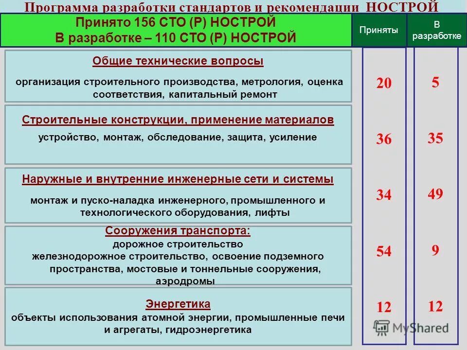 Сто нострой 2.15